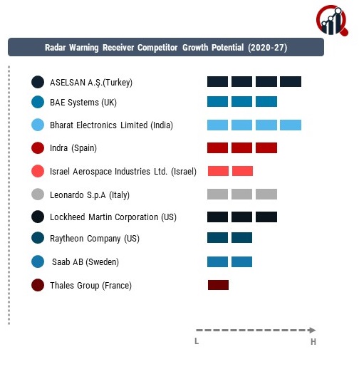 Radar Warning Receiver Company
