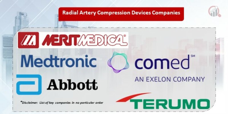 Radial Artery Compression Devices Key Companies