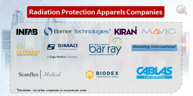 Radiation Protection Apparels Companies