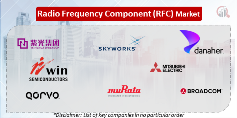 Radio Frequency Component Companies