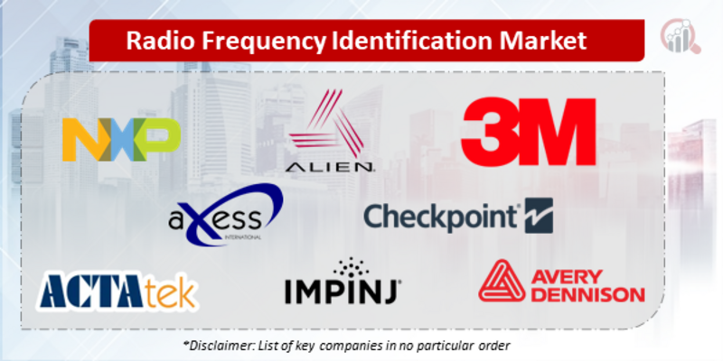 Radio Frequency Identification Companies
