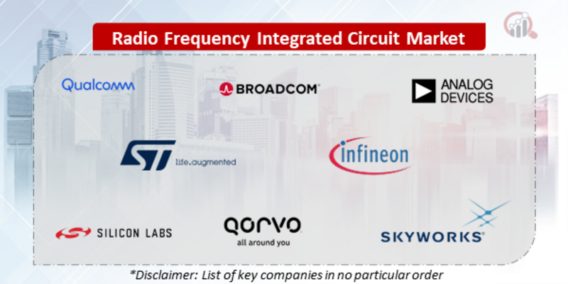 Radio Frequency Integrated Circuit Companies