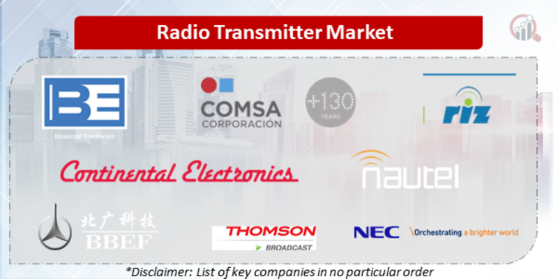 Radio Transmitter Companies