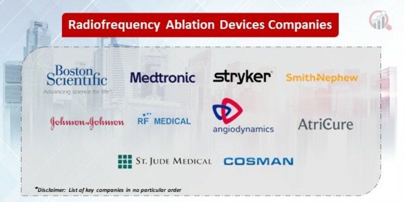 Radiofrequency Ablation Devices Key Companies