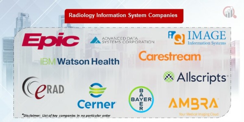 Radiology Information System Key Companies