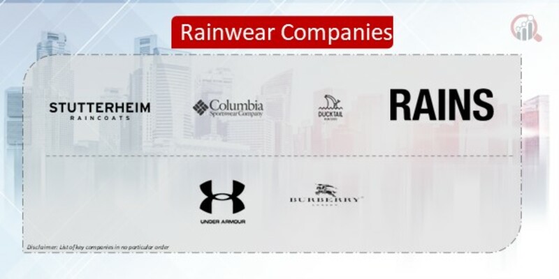Rainwear Company