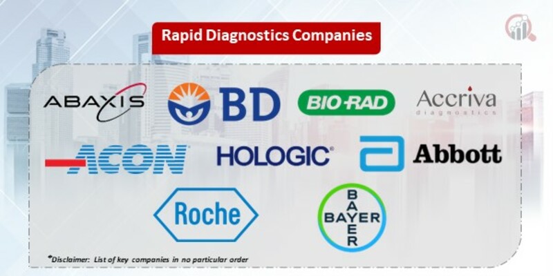 Rapid Diagnostics Key Companies