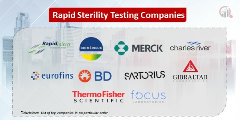 Rapid Sterility Testing Market