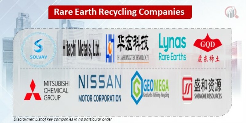 Rare Earth Recycling Key Companies