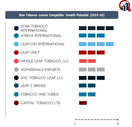 Raw Tobacco Leaves Company
