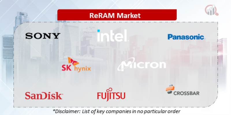 reram Companies