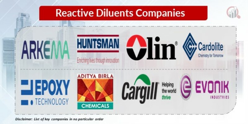 Reactive Diluents Key Companies