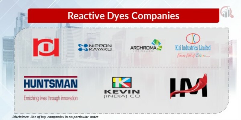 Reactive Dyes Key Companies