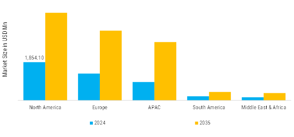 Ready-to-Eat (RTE) Popcorn Market Regional Insights