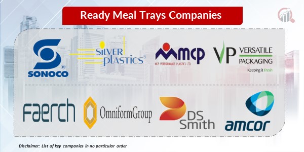 Ready meal trays key companies