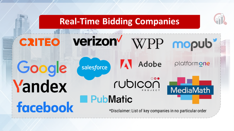 Real-Time Bidding Companies