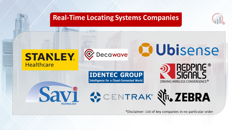 Real-Time Locating Systems companies