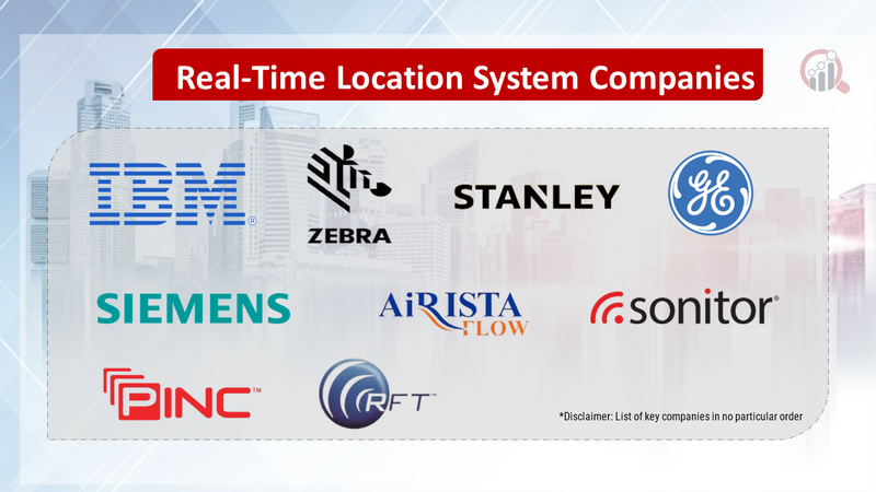 Real-Time Location System (RTLS) companies