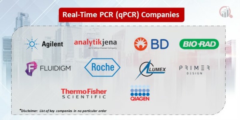 Real-Time PCR (qPCR)  Key Companies