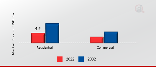 Real Estate Software Market, by Application