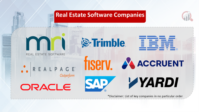 Real Estate Software companies