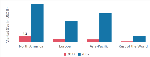 Real Time Health Monitoring Devices Market SHARE BY REGION 2022