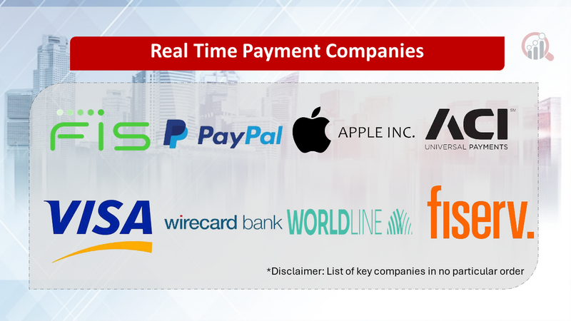 Real Time Payment Companies
