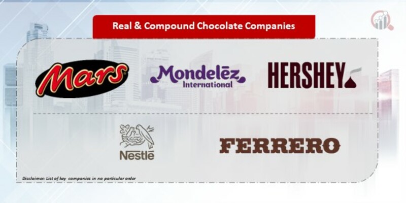 Real & Compound Chocolate Company