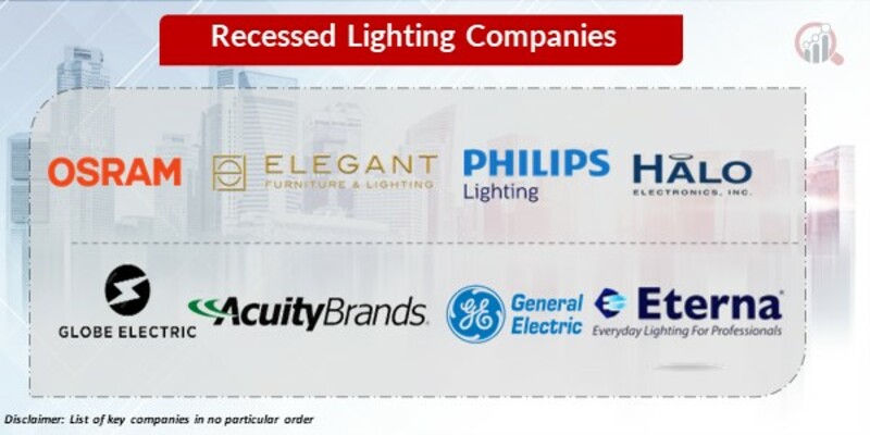 Recessed lighting Key Companies