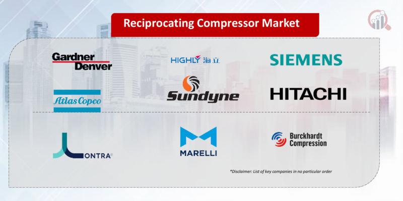 Reciprocating Compressor Key Company