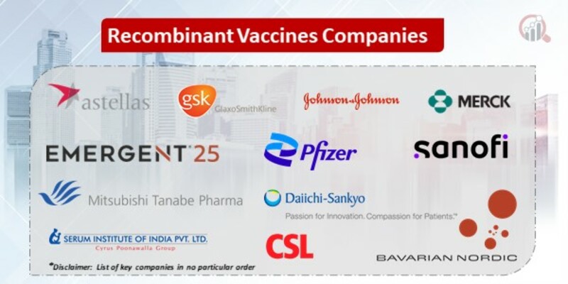 Recombinant Vaccines Key Companies