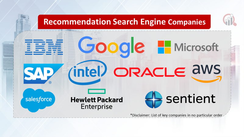 Recommendation Search Engine Market