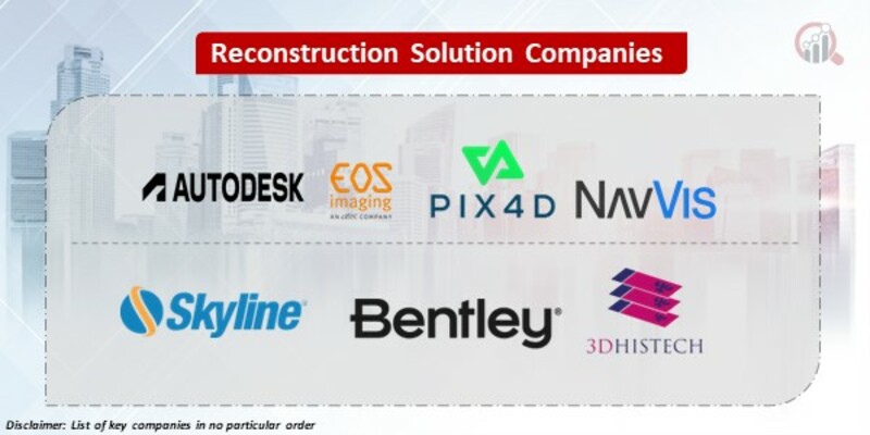 Reconstruction Solution Key Companies