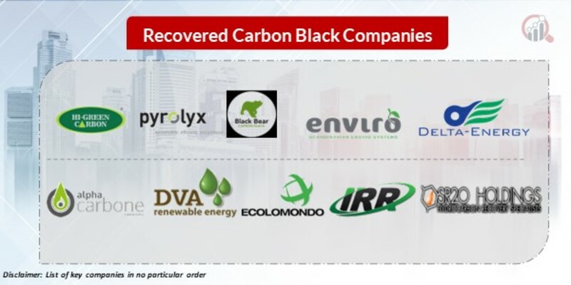 Recovered Carbon Black Key Companies