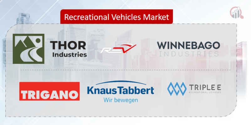 Recreational Vehicles Key Company