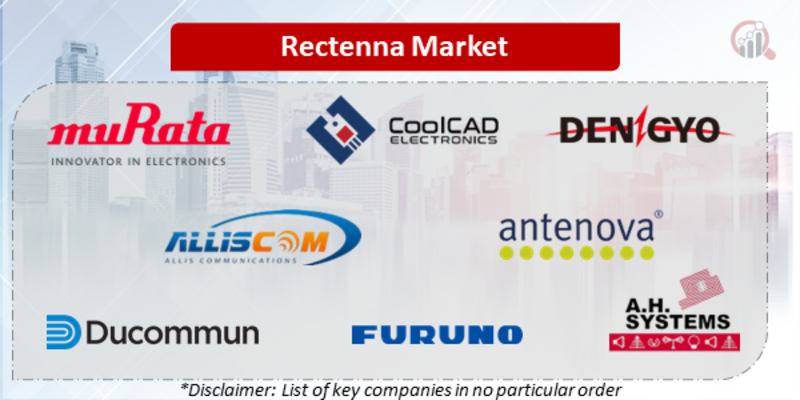 rectenna Companies