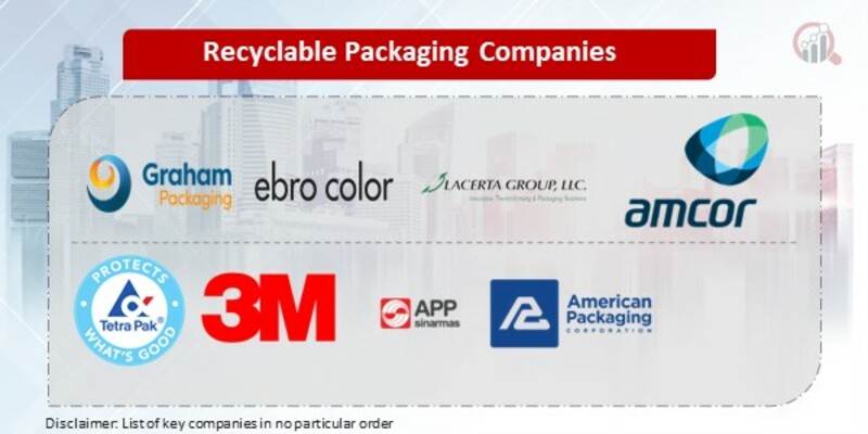 Recyclable Packaging Key Companies