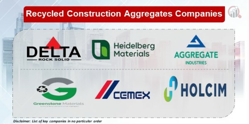Recycled Construction Aggregates Key Companies
