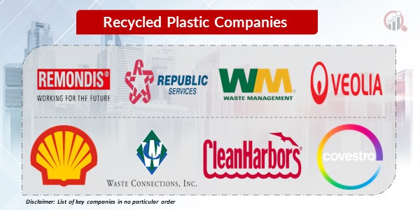 Recycled plastic key companies