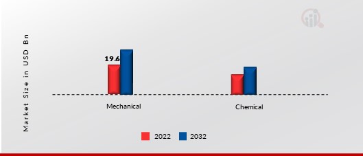 Recycled Polypropylene Market, by Application, 2022&2032