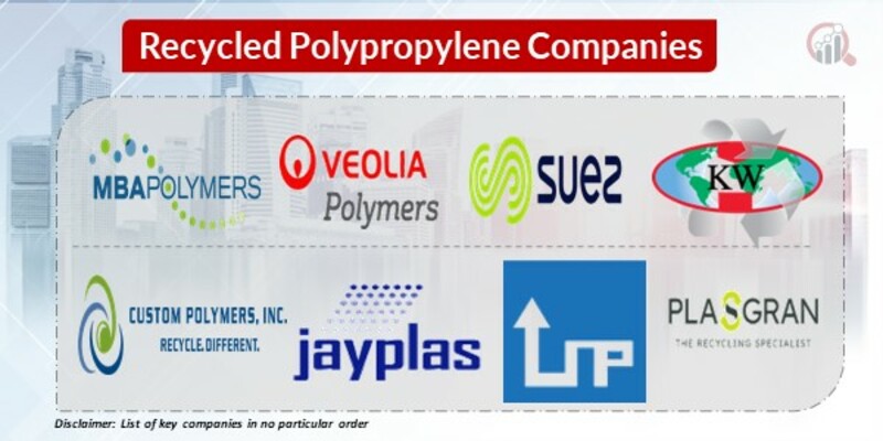 Recycled Polypropylene key Companies
