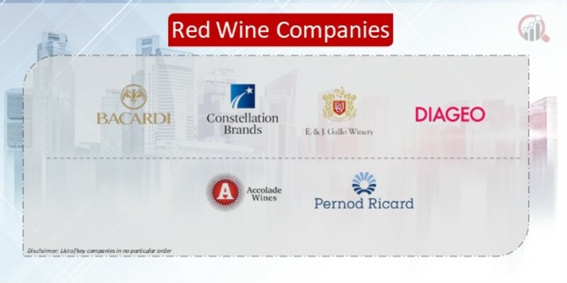 Red Wine Companies