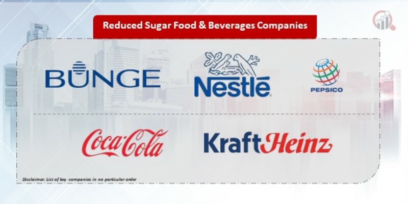 Reduced Sugar Food & Beverages Company