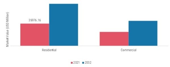 Reduced sugar food & beverages, By End User, 2021 & 2032