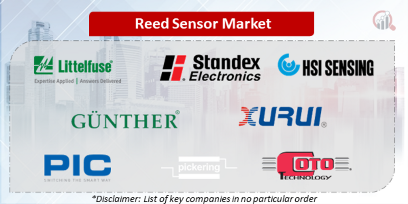 Reed Sensor Companies