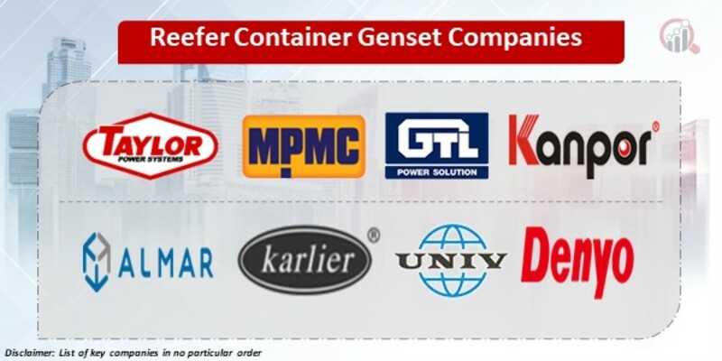 Reefer Container Genset Key Companies