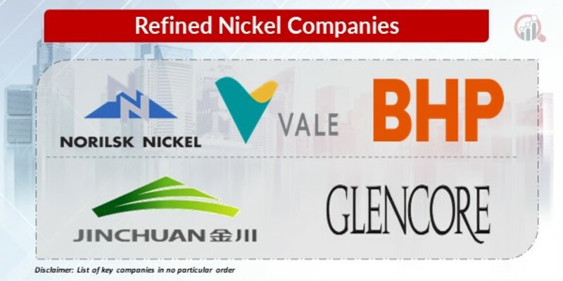 Refined Nickel Key Companies