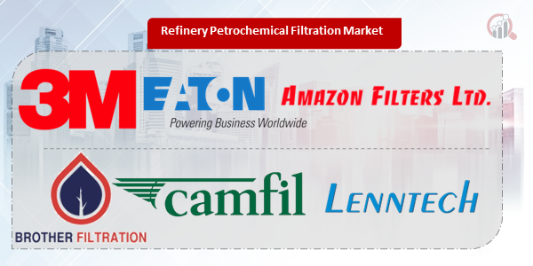 Refinery Petrochemical Filtration Key Company
