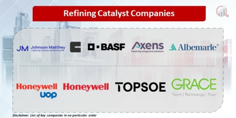 Refining Catalyst Companies