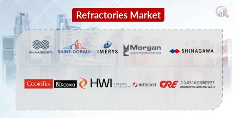 Refractories Key Companies